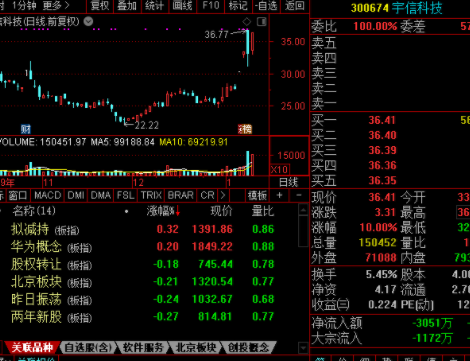 xc体育|武汉中心医院主任:我眼中的互联网医院三步走(图2) xc体育